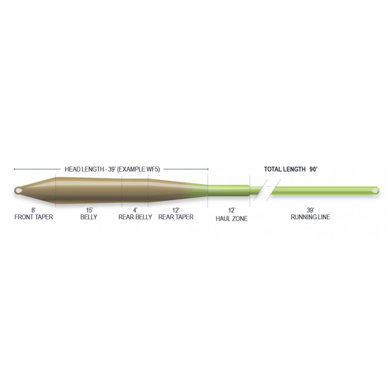 Línea AIRFLO Superflo Universal Taper