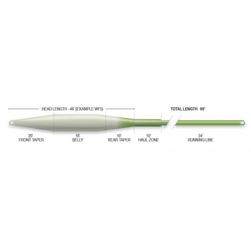 Línea AIRFLO Superflo Tactical Taper