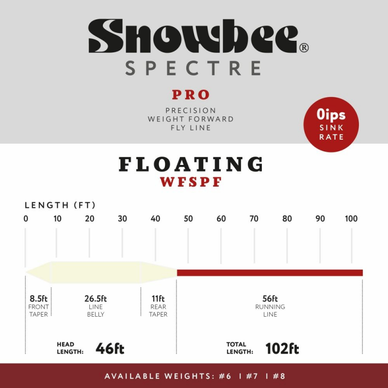 Linea Snowbee Spectre PRO