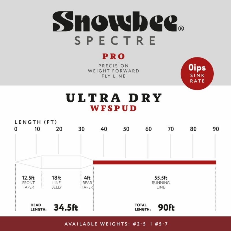 Línea Snowbee XS-PLUS  HI-FLOAT WF2-WF8